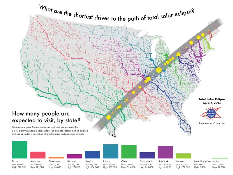 Map of US with many roads in color leading from all over the country to the path of totality.