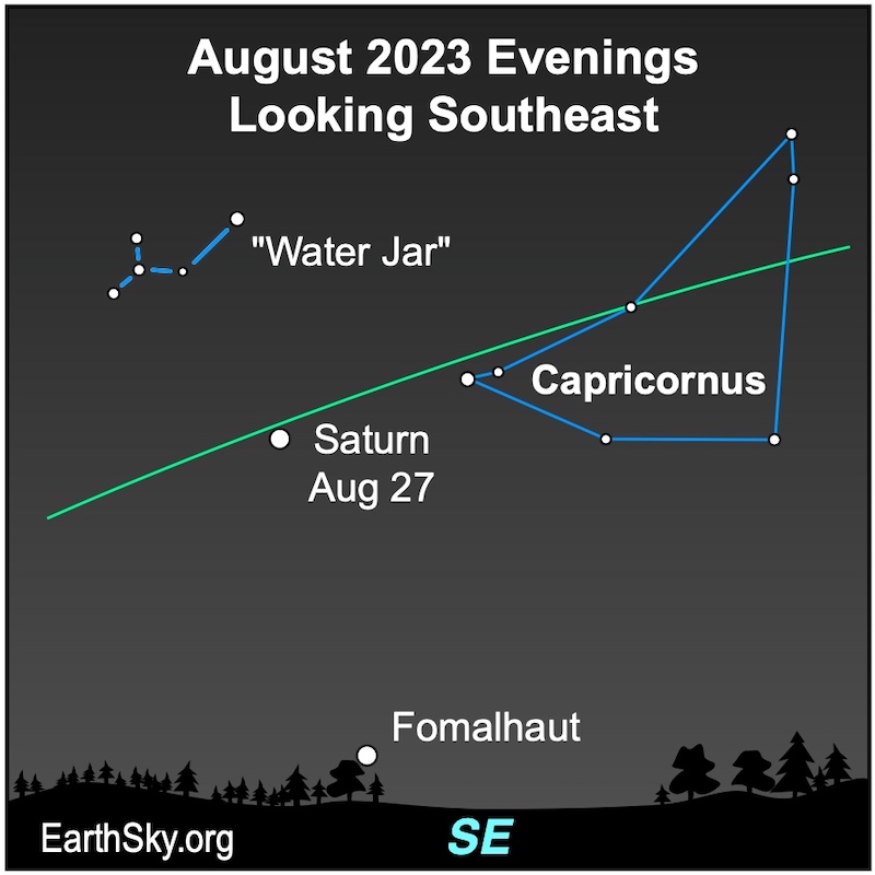 Saturn at opposition and brightest on August 27