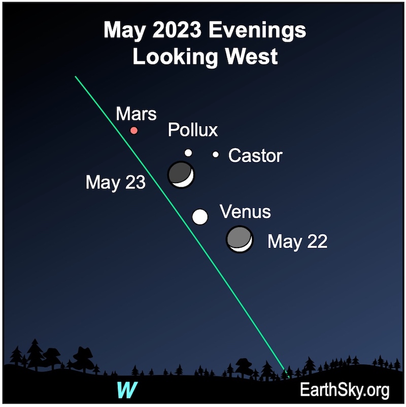 Visible and night sky for May 2023