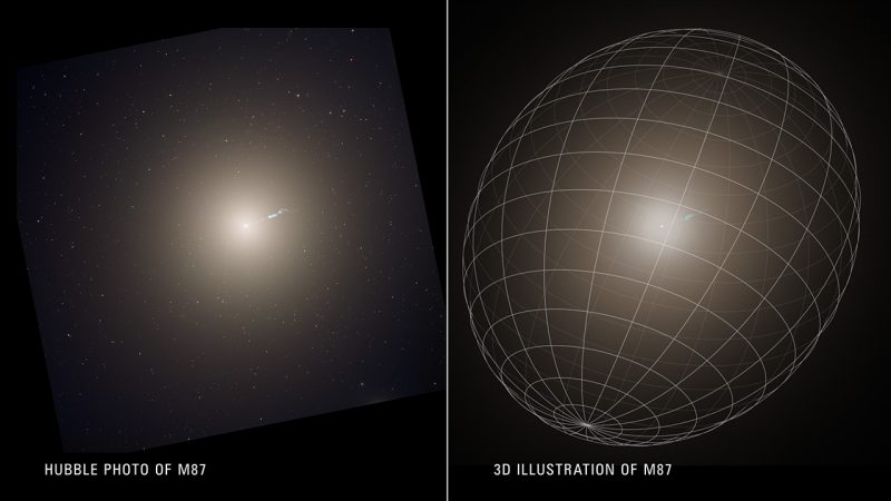 3D map of giant galaxy: Side by side images of diffuse oval galaxy with bright core and jet, plus 3D grid around 1 image.
