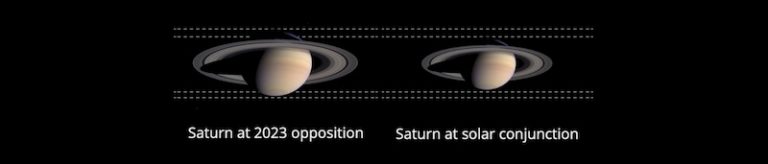 Saturn Opposition 2023 In The Sky 768x164 