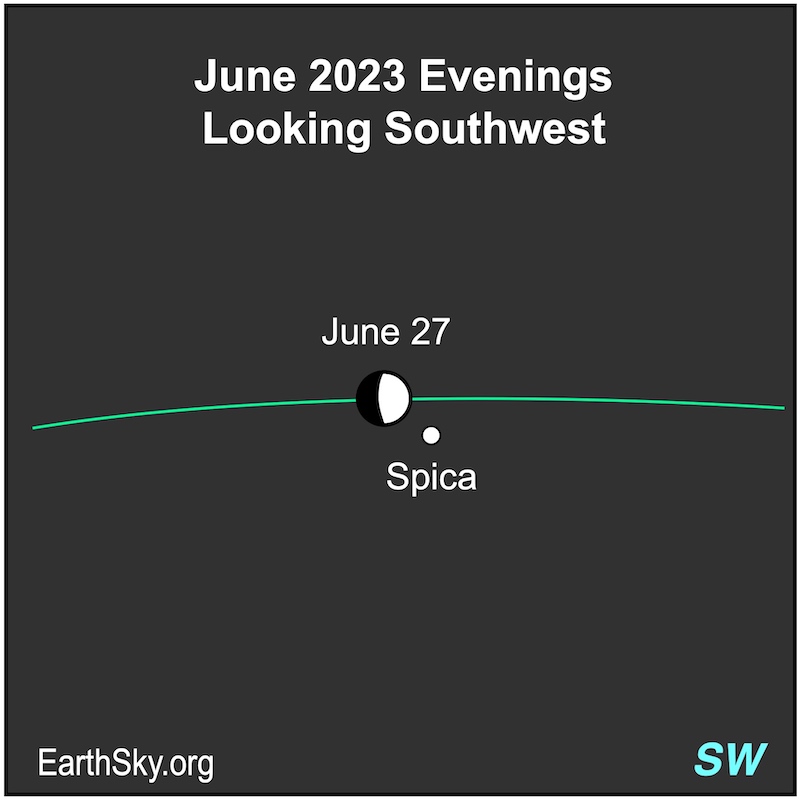 Green ecliptic line with white dots for the moon and a white dot for Spica.