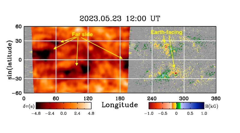 A rectangle, right half has a gray background with two patches of green/yellow. The left side has a splotchy red background with several black blobs. Both sides have arrows pointing to the patches and blobs labeled sunspots.