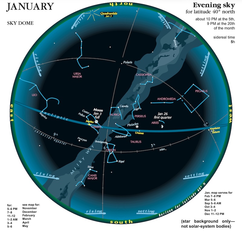 Circle constellations, planets, the moon, the Milky Way and celestial lines.