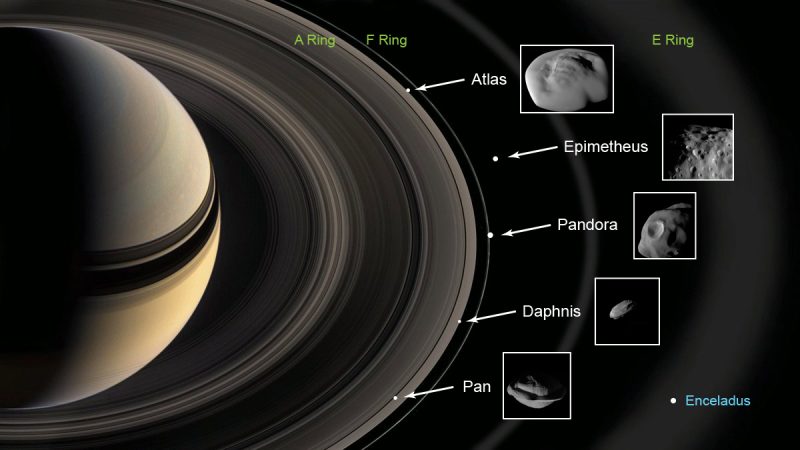 A sphere at left with 3 rings around it and 5 rocky moons at the edge of one of the rings.