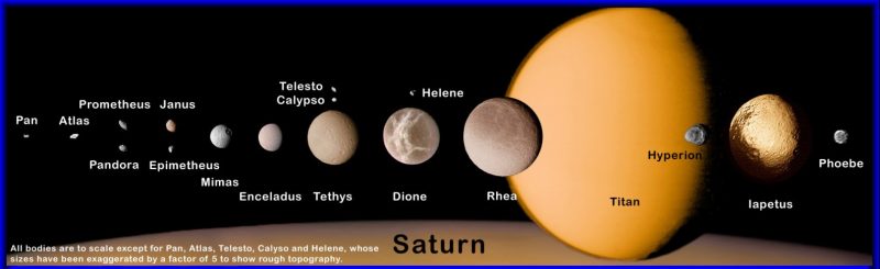 Artist's concept showing Saturn's limb at bottom and a lineup of Saturn's well-known moons and size differences.