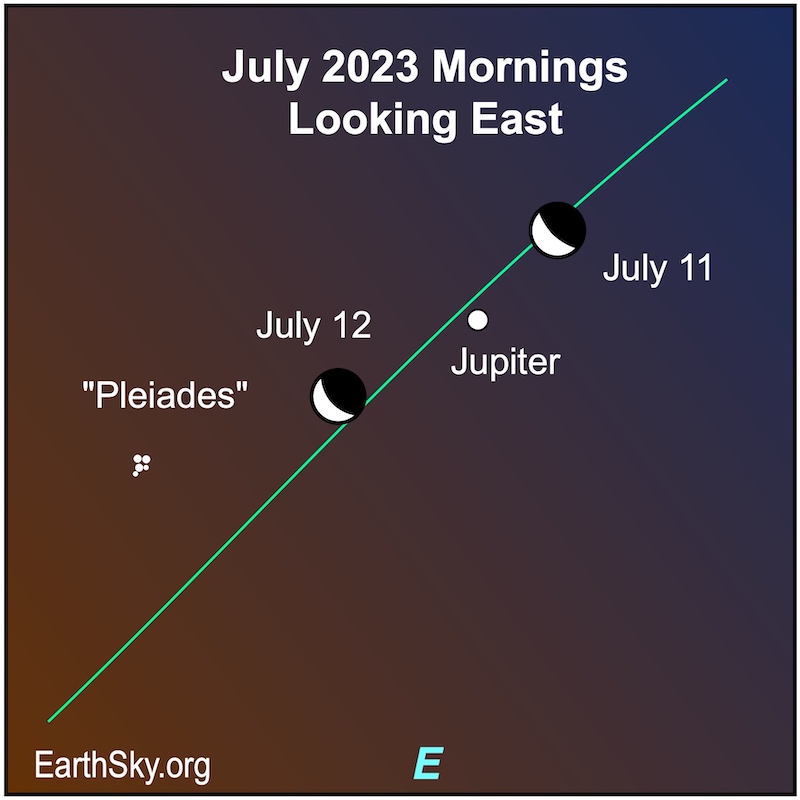 Visible planets and night sky for the month of July