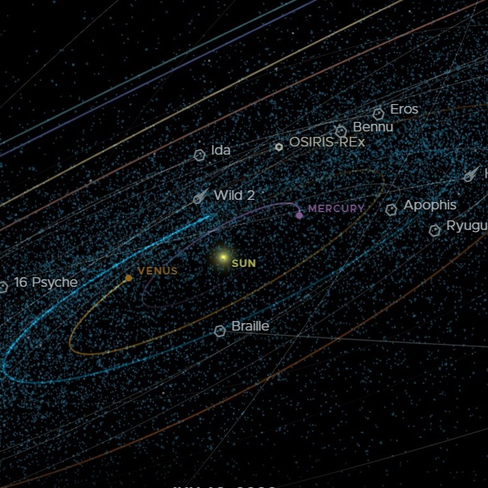 Schéma montrant l'emplacement des astéroïdes autour de la Terre et du système solaire interne.
