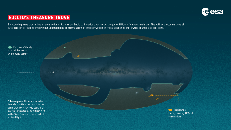 Graphic showing an oval view of the universe with blacked out areas near the crossways streak of the Milky Way.