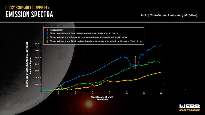 Rocky planet on left, with green, blue and yellow jagged lines in a graph and text annotations.
