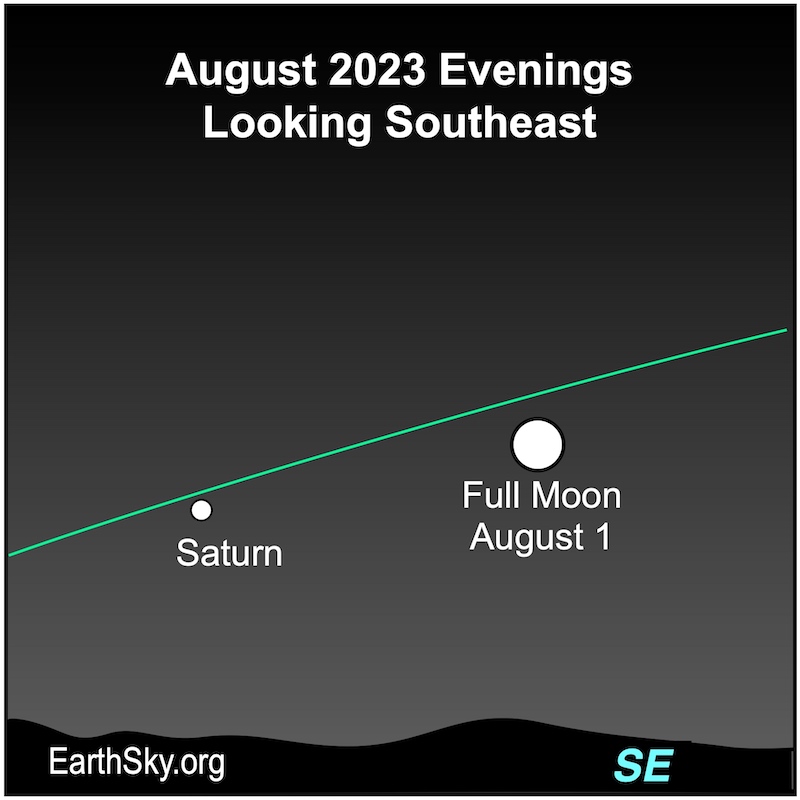 Sky chart: Green line of ecliptic with Saturn and full moon.