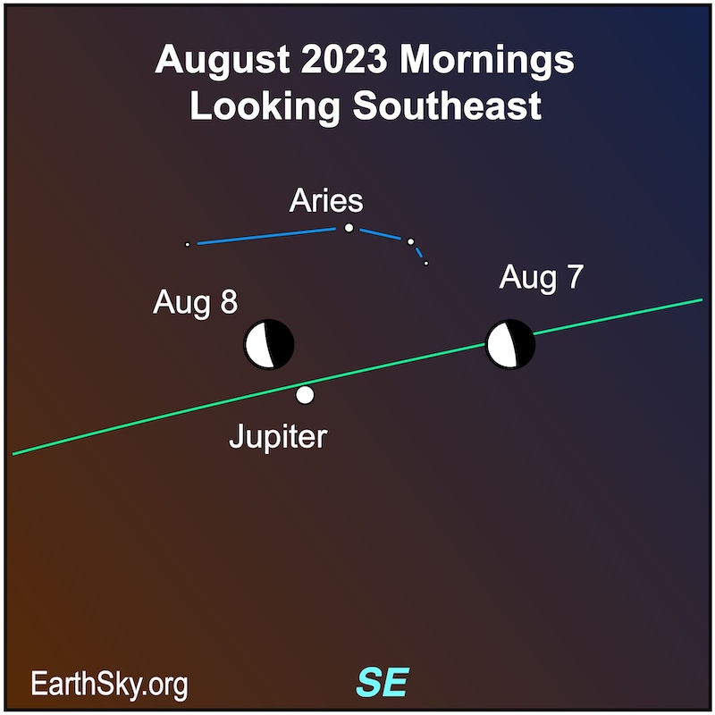 Sky chart showing two positions of half-lit moon, with one closer to a dot labeled Jupiter.