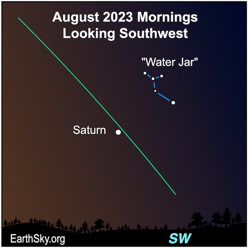 A white dot for Saturn plus a green ecliptic line and near an outlined asterism labeled Water Jar.