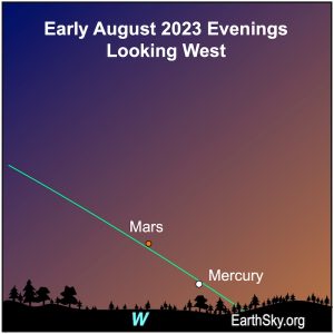 2023 Early August Mercury Mars NH 300x300 
