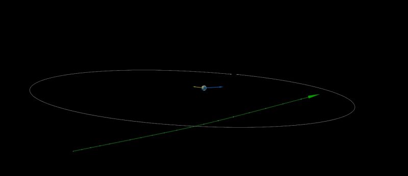 Diagram with Earth in the middle and oblique oval for moon's orbit plus straight green arrow for path of asteroid.