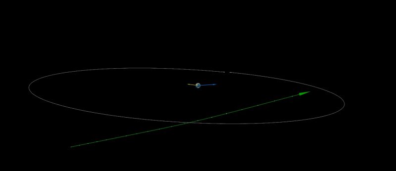 Diagram with Earth in the middle and oval for moon's orbit plus green arrow for path of asteroid.