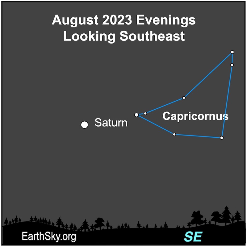 Dot for Saturn and outlined constellation labeled Capricornus.