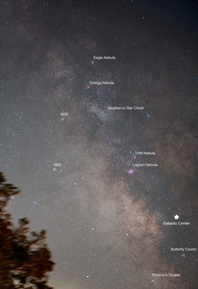 Night sky photo with cloudy band of Milky Way, clusters and nebulae labeled, plus lines drawn for Teapot.