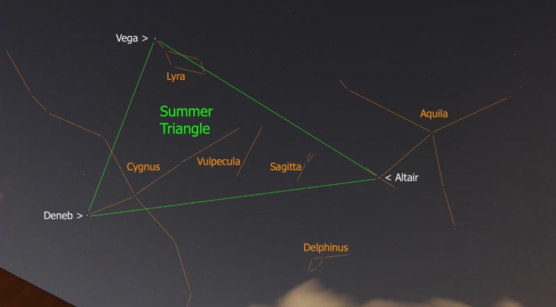 Grey sky with green lines creating the Summer Triangle, and orange lines creating 6 constellations.