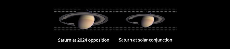 Two images of Saturn showing apparent size between opposition and solar conjunction.