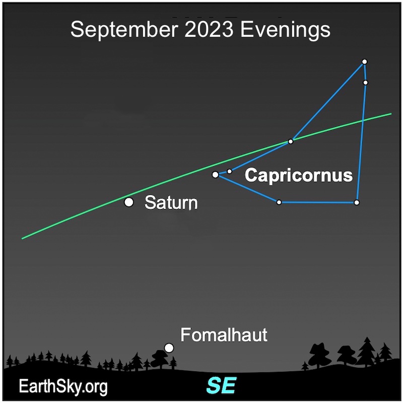 Green ecliptic line with white dots for Saturn, Fomalhaut and the stars of outlined constellation Capricornus.