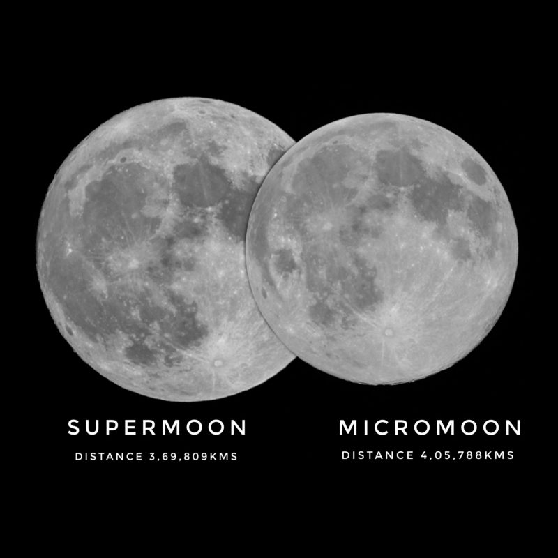 Comparison showing supermoon with micromoon overlapping and smaller.