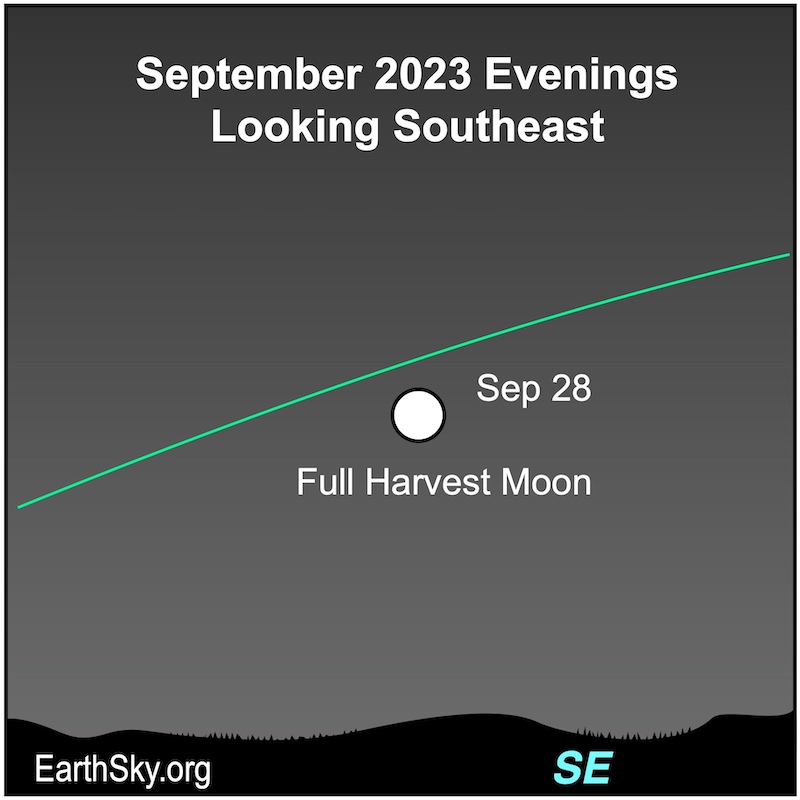 2023 September 28 Harvest Moon
