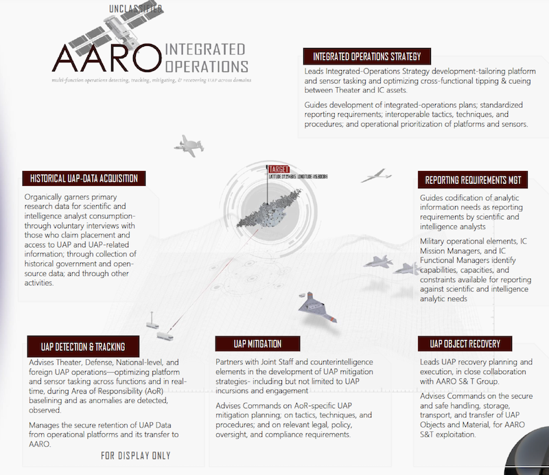 Infographic text in 6 sections, with AARO logo at top left.