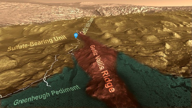 Perspective view of hilly brown terrain with various diagonal words on top.