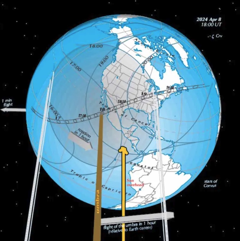 Astronomical calendar: Globe of Earth showing the path of the April 8, 2024, eclipse over the Americas.
