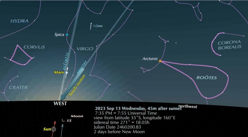 Sky chart in twilight showing constellations, ecliptic, and celestial equator.