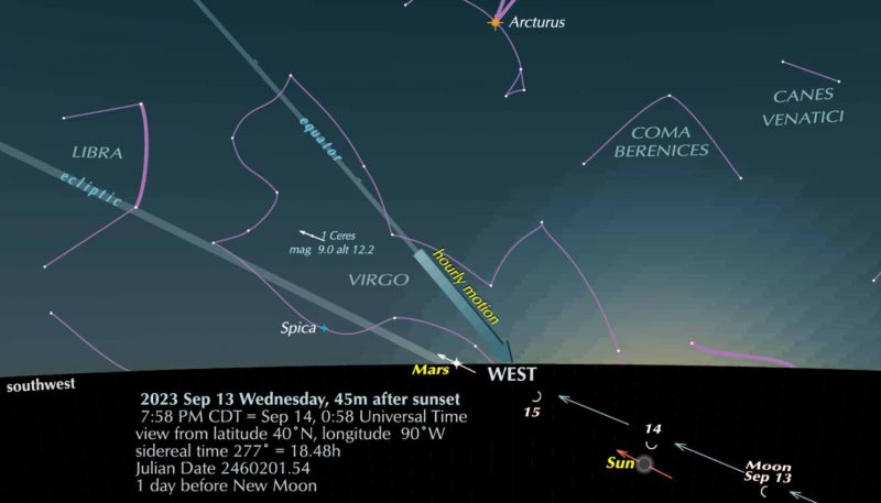 Guy Ottewell chart: Sky chart of the western horizon in twilight showing celestial equator, ecliptic, and constellations.