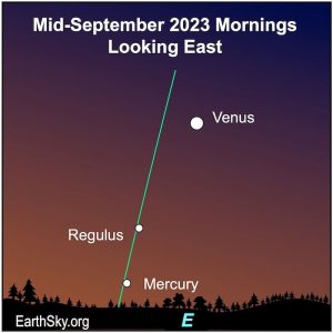 Visible planets and night sky for September and October