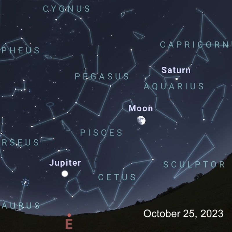Star chart showing labeled constellations and the gibbous moon between two planets.