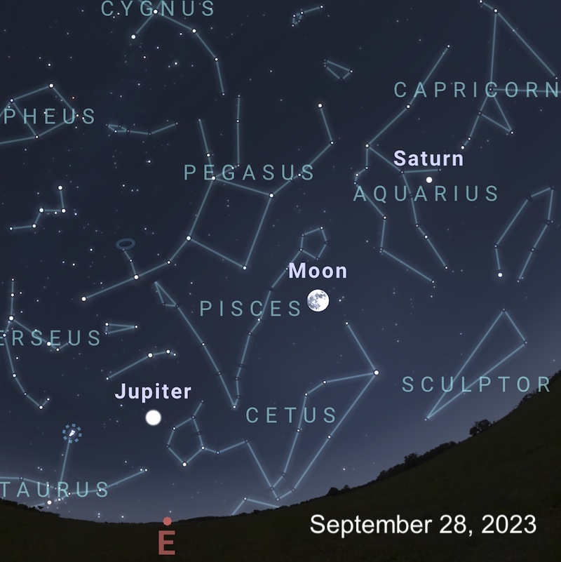 Star chart showing labeled constellations and the full moon between two planets.