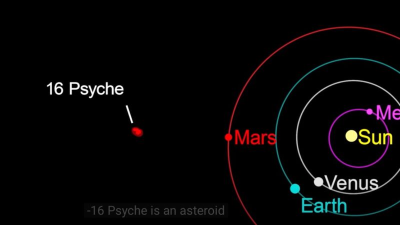 Diagram showing the sun and terrestrial planets out to Mars, and then showing distance of Psyche, much farther away.