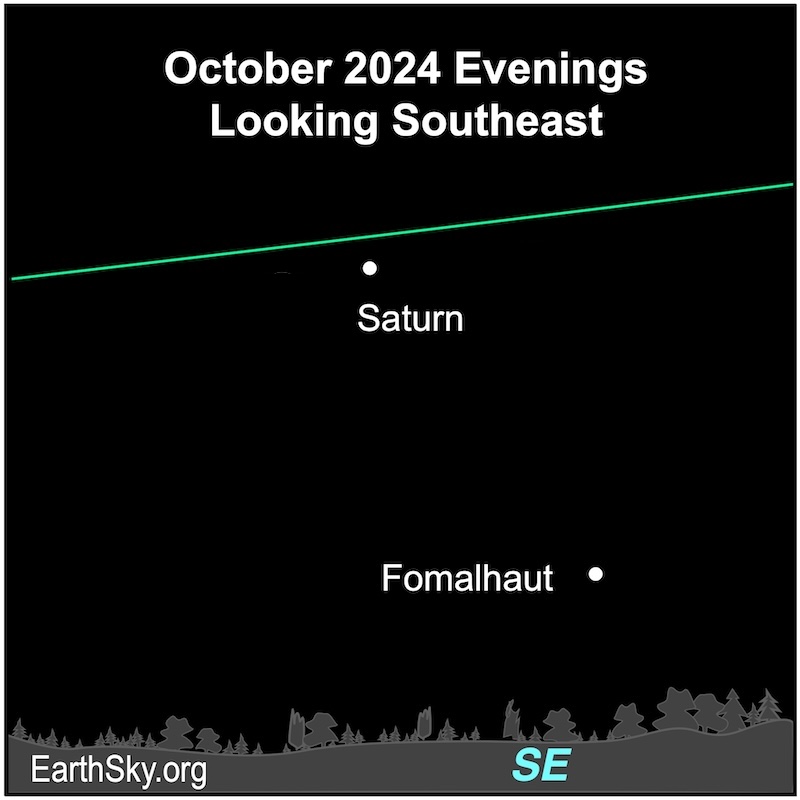 Green ecliptic line with white dots for Saturn and Fomalhaut.