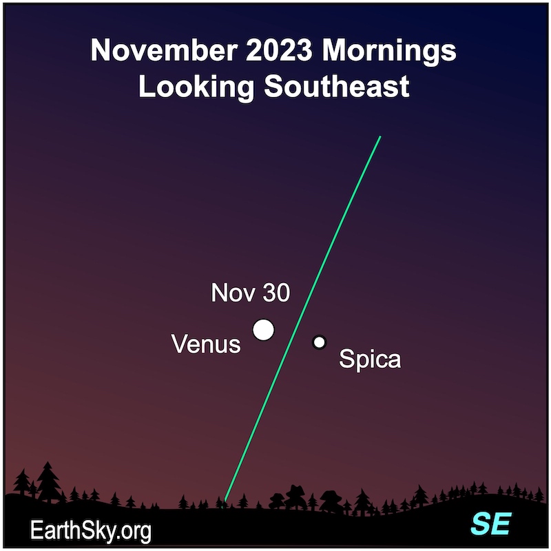 White dots for Venus and Spica in November along a green ecliptic line.
