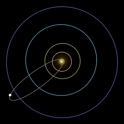 Animation: A white dot on a narrow elliptical path crosses the orbits of inner and outer planets.
