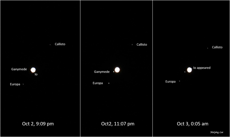 3 images with large dot for Jupiter, and 4 small labeled dots in line, for its moons in different positions.