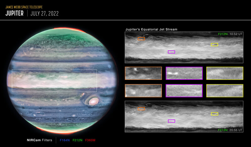 Green and blue banded Jupiter next to long images of individual bands in its atmosphere, all with labels.
