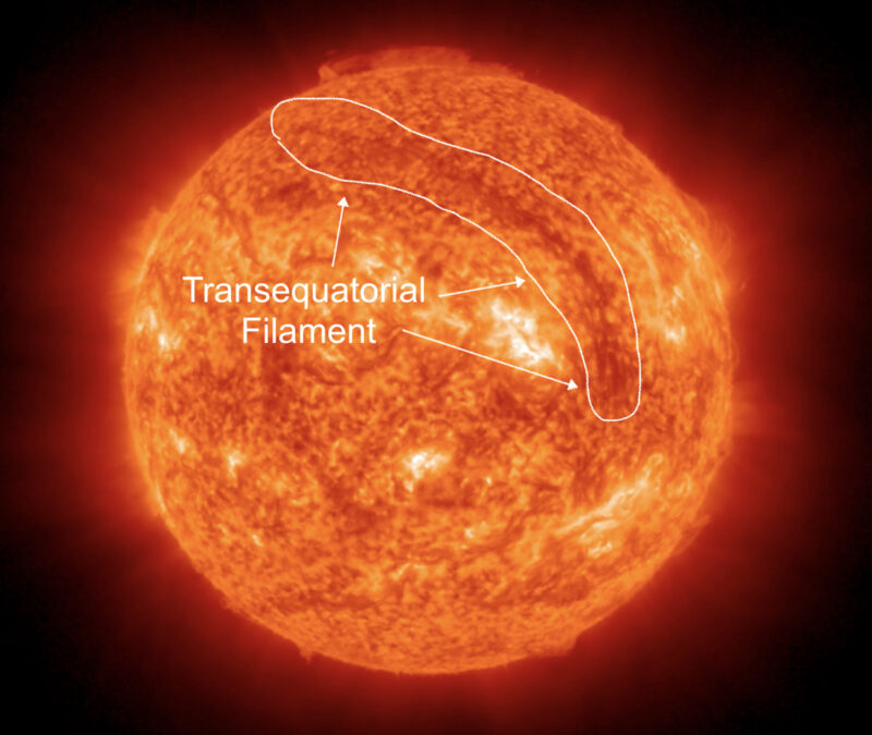 Mottled orange and red face of the sun with a long streak circled and labeled transequatorial filament.