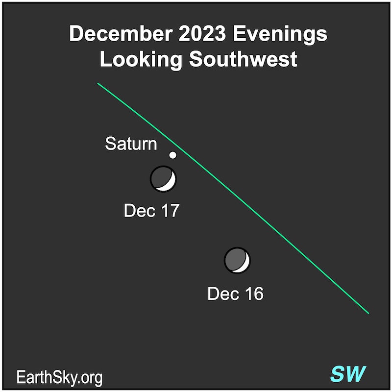Moon and Saturn December 16 and 17.