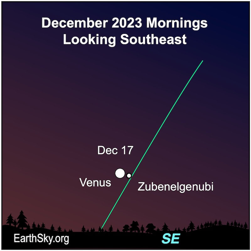 Venus and Zubenelgenubi December 17.