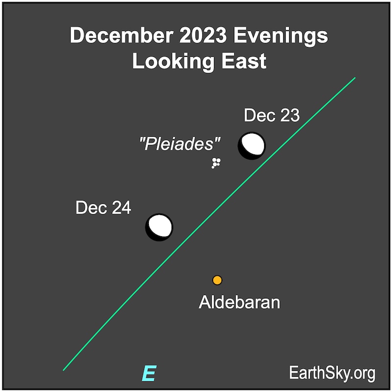 Moon over 2 days near the star Aldebaran and the star cluster Pleiades.