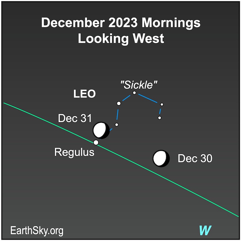 Moon on December 30 and 31 near the Sickle pattern of stars in Leo the Lion.