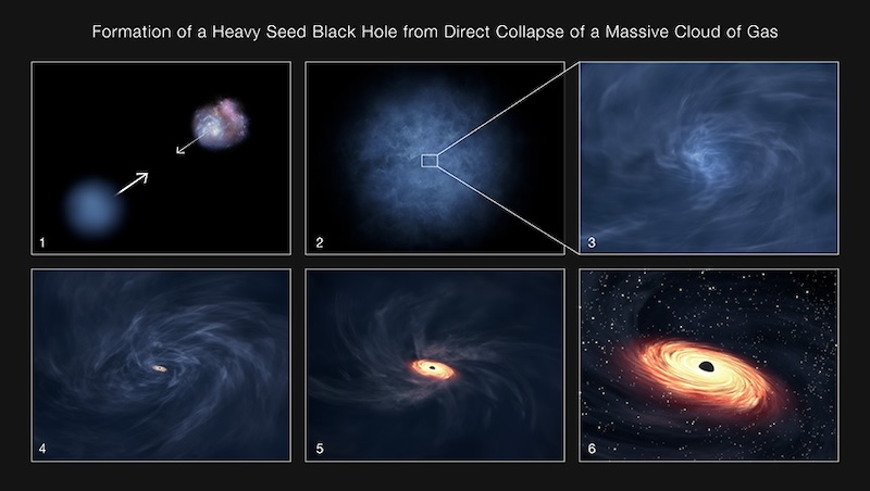 Six panels with blue cloud getting denser, forming yellow galaxy with large dark sphere in its middle.