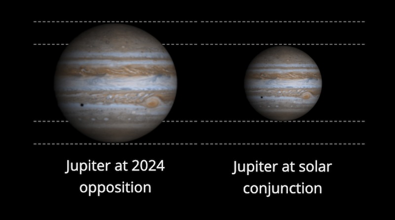 Two photos of Jupiter side by side with one of them considerably larger, with labels.