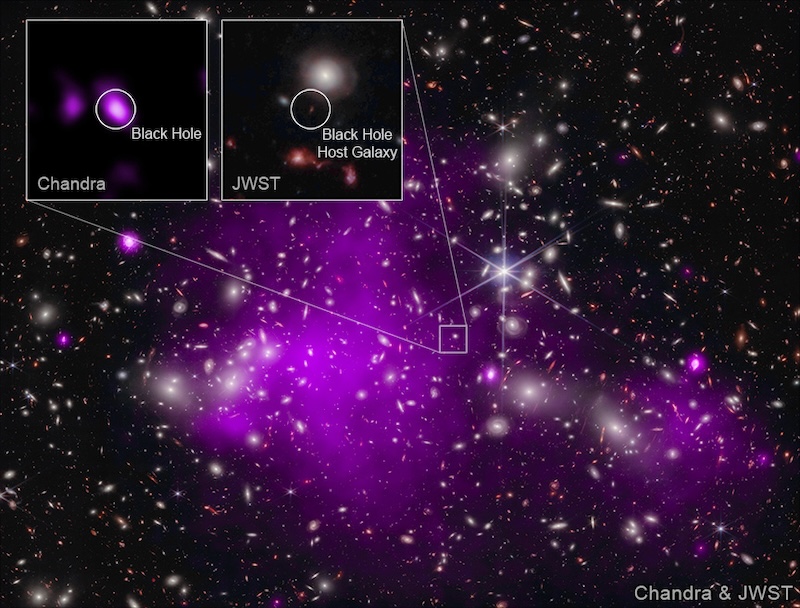 Black background with a myriad of distant galaxies. Two insets with fuzzy blobs labeled Black Hole.