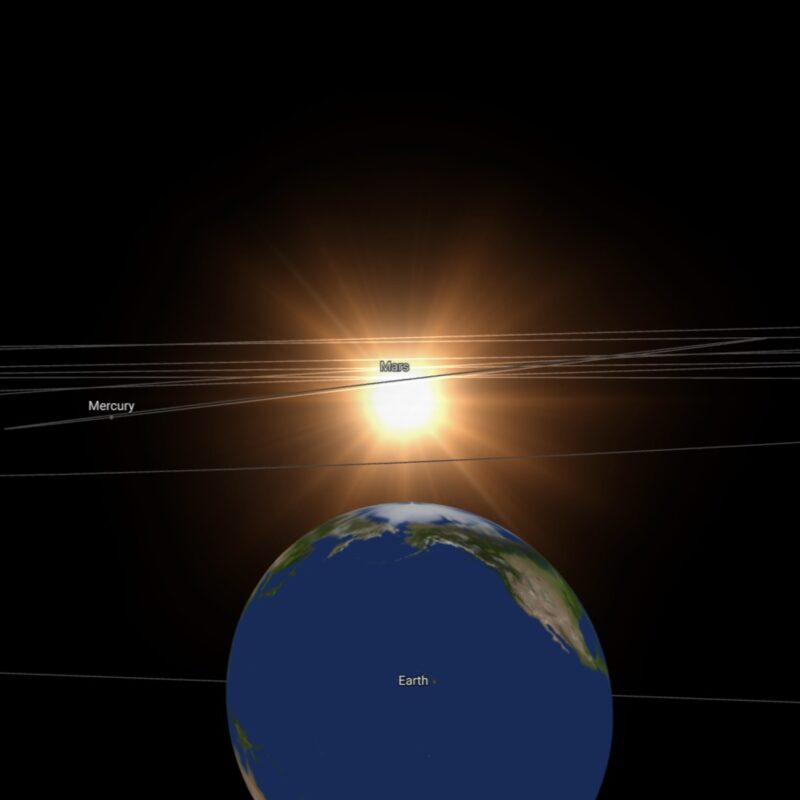 Diagram: Earth in foreground, distant sun, with other planetary orbits, showing that Mars is behind the sun.